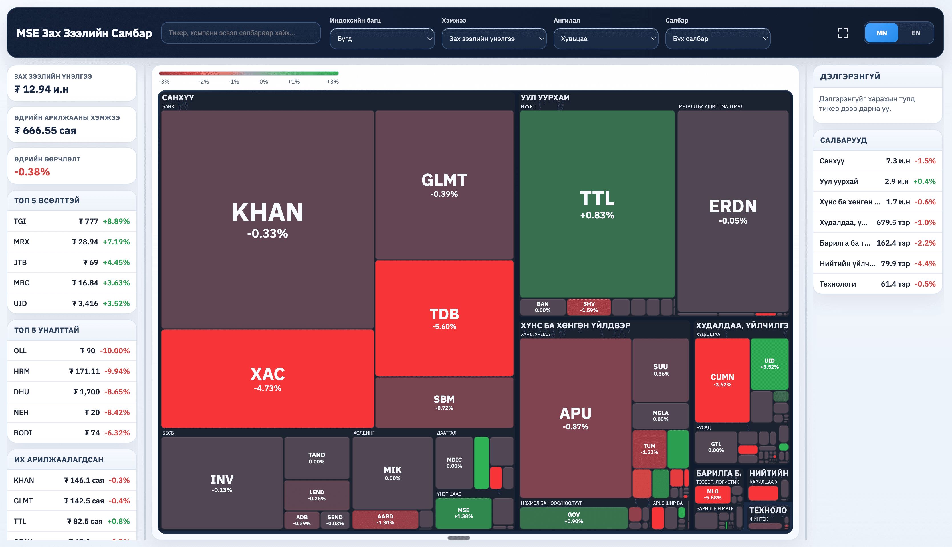 Market Dashboard preview